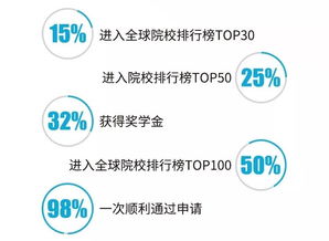 喜讯 | 寰亚留学旗下小希教育荣膺腾讯新闻“2019年度影响力留学服务品牌”殊荣